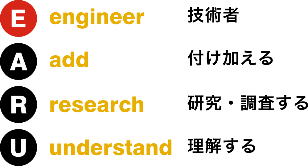 engineer 技術者、add 付け加える、research 研究・調査する、understand 理解する